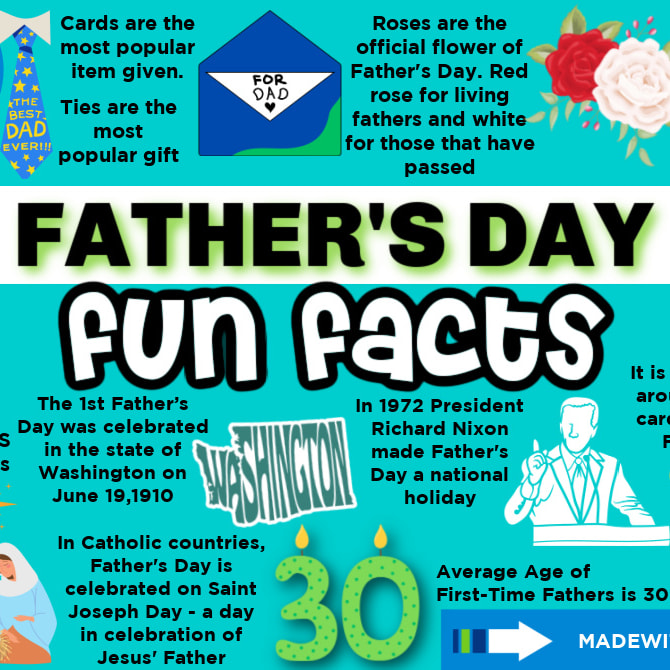 Father s Day Fun Facts