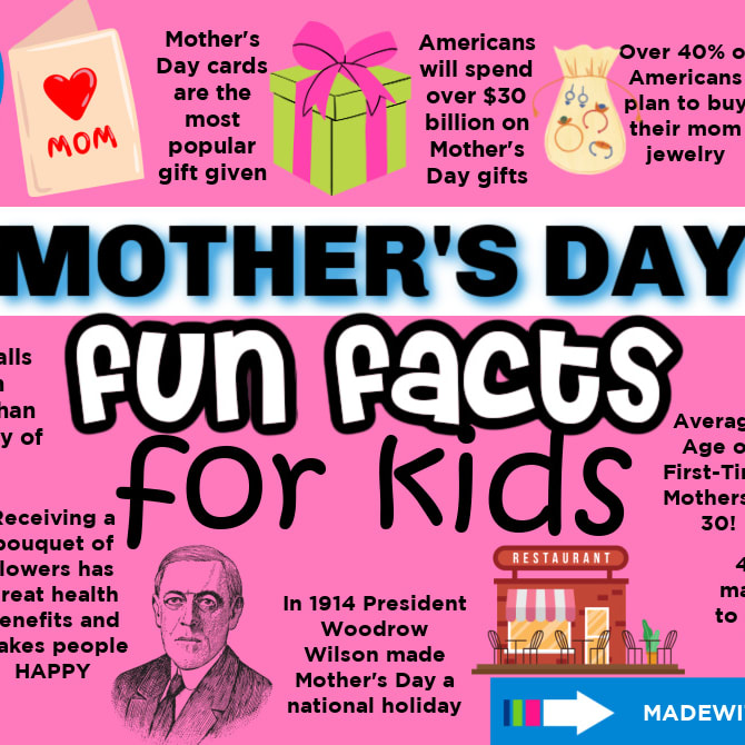 Quirky and Fun Facts about Mother's Day