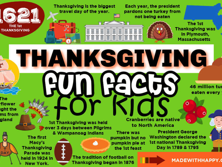 Five Fun Facts About Thanksgiving Football - Fangirl Sports Network