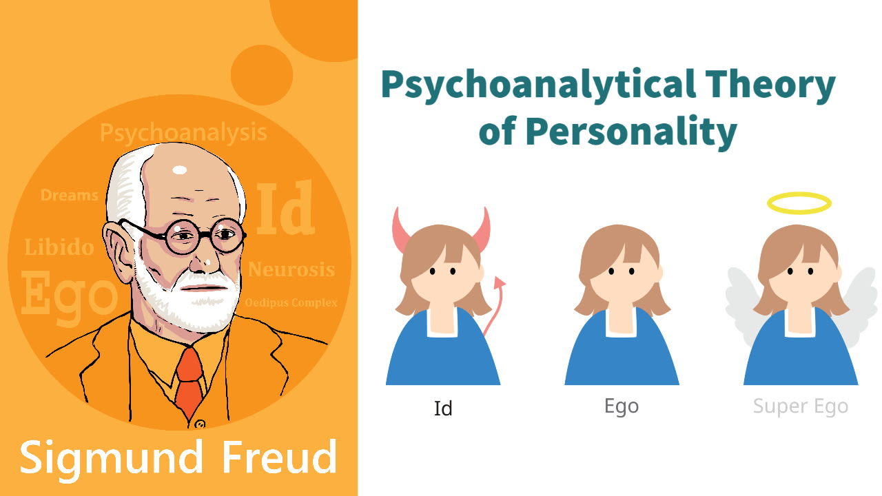 Id ego superego in psychology, Freud's theory of personality in hindi, Examples