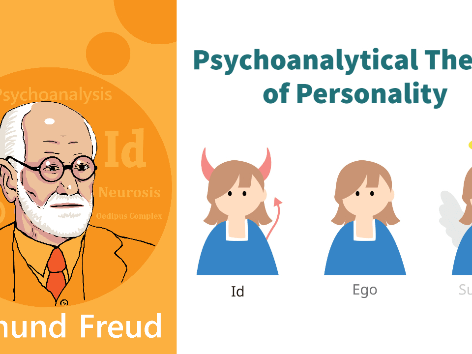 Id-Ego-SuperEgo: The Structure of Personality