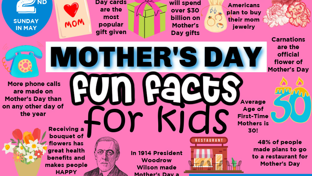 Fact or Fiction: Mother's Day made by greeting card industry?