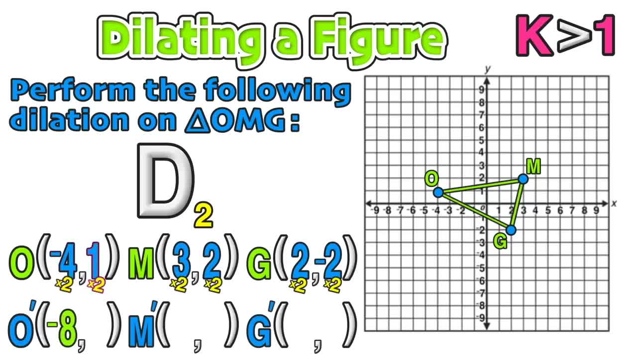 Geometry Transformations: Dilations Made Easy!