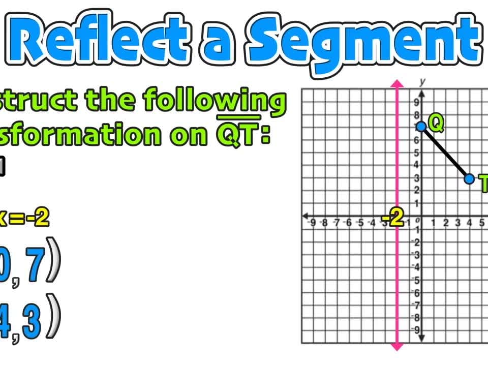 Reflection Over The X and Y Axis: The Complete Guide — Mashup Math